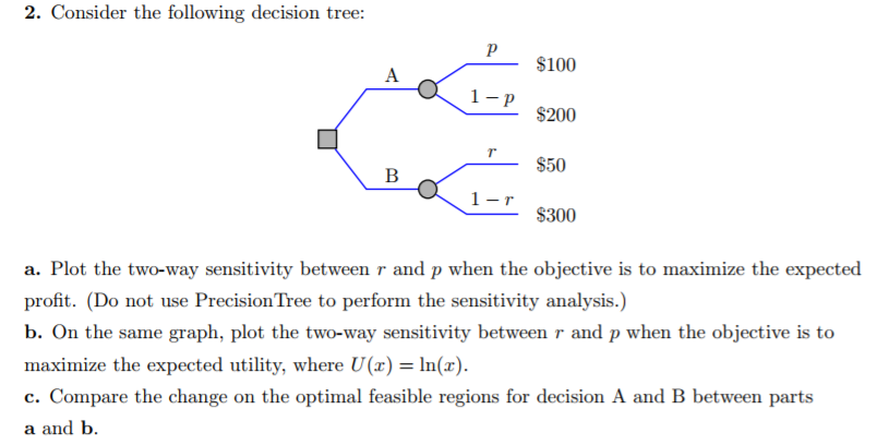 Solved 2. Consider the following decision tree: $100 1-P | Chegg.com