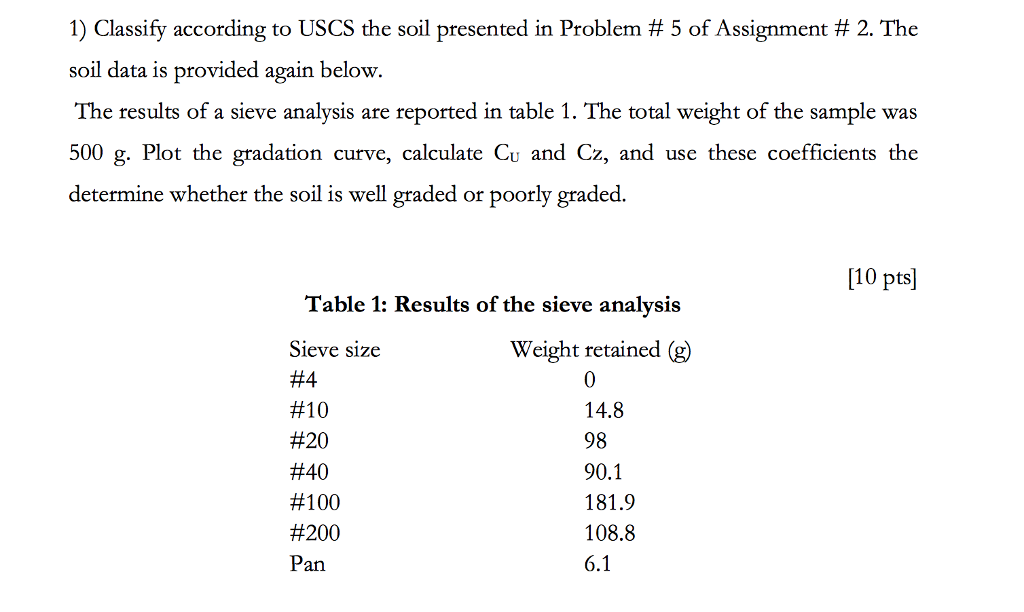 Solved: 1) Classify According To USCS The Soil Presented I... | Chegg.com
