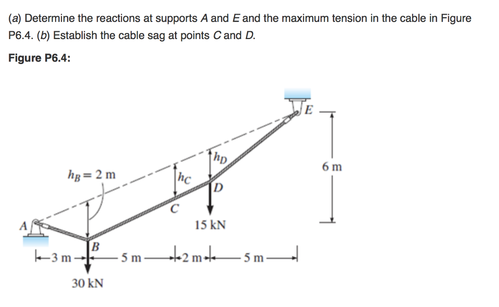 Solved (a) Determine the reactions at supports A and E and | Chegg.com