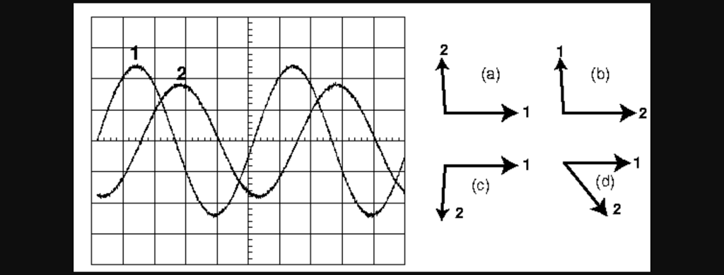 solved-1-point-phase-difference-consider-the-oscilloscpe-chegg