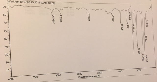 fityk peak analysis