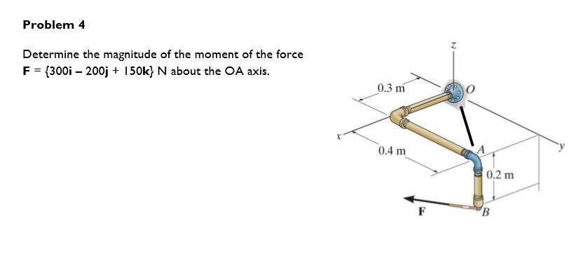 Solved Determine the magnitude of the moment of the force F | Chegg.com