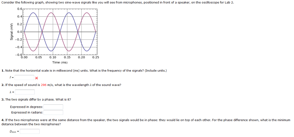 Solved Consider the following graph, showing two sine-wave | Chegg.com