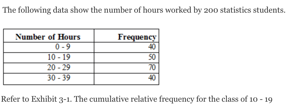 Solved The following data show the number of hours worked by | Chegg.com