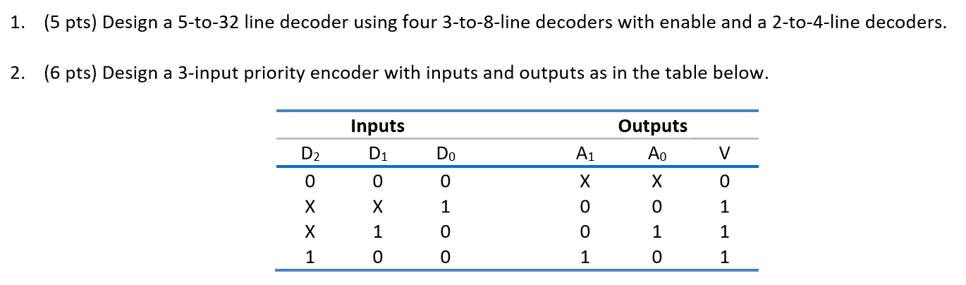design a 5 32 decoder using 2 4 and 3 8 decoders