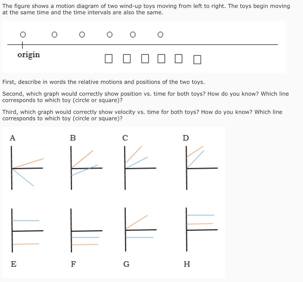 Solved The figure shows a motion diagram of two windup toys