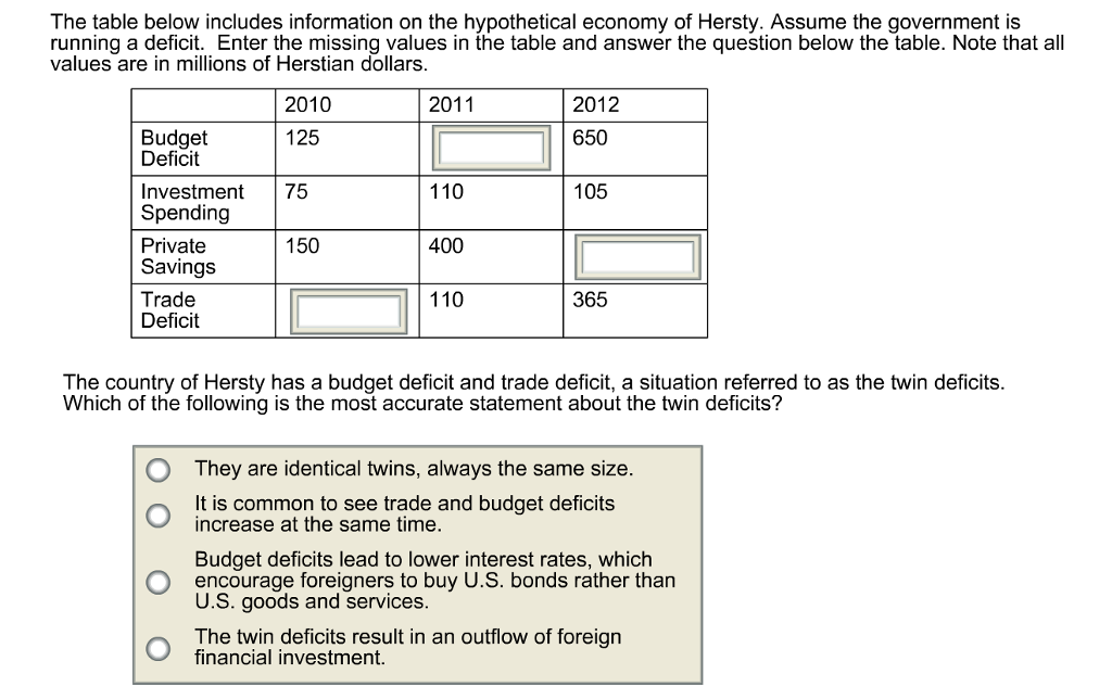 Solved The table below includes information on the | Chegg.com