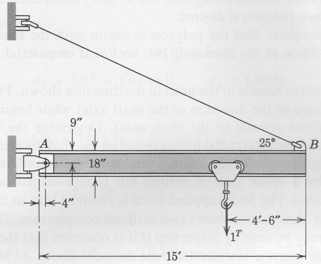 Solved Determine the force on the point A for the jib crane