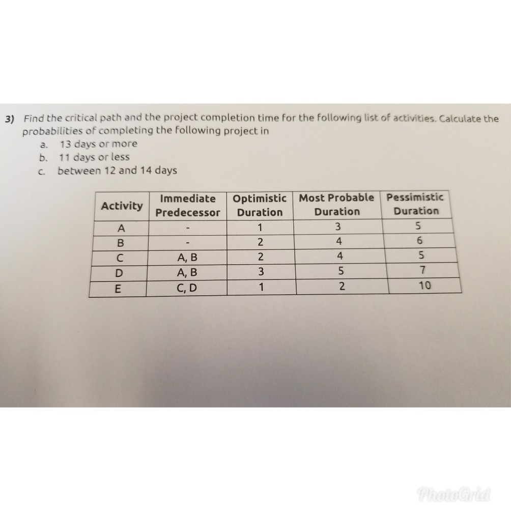 Solved Find The Critical Path And The Project Completion | Chegg.com