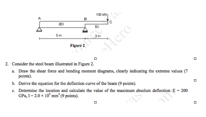 Solved Consider the steel beam illustrated in Figure 2. | Chegg.com