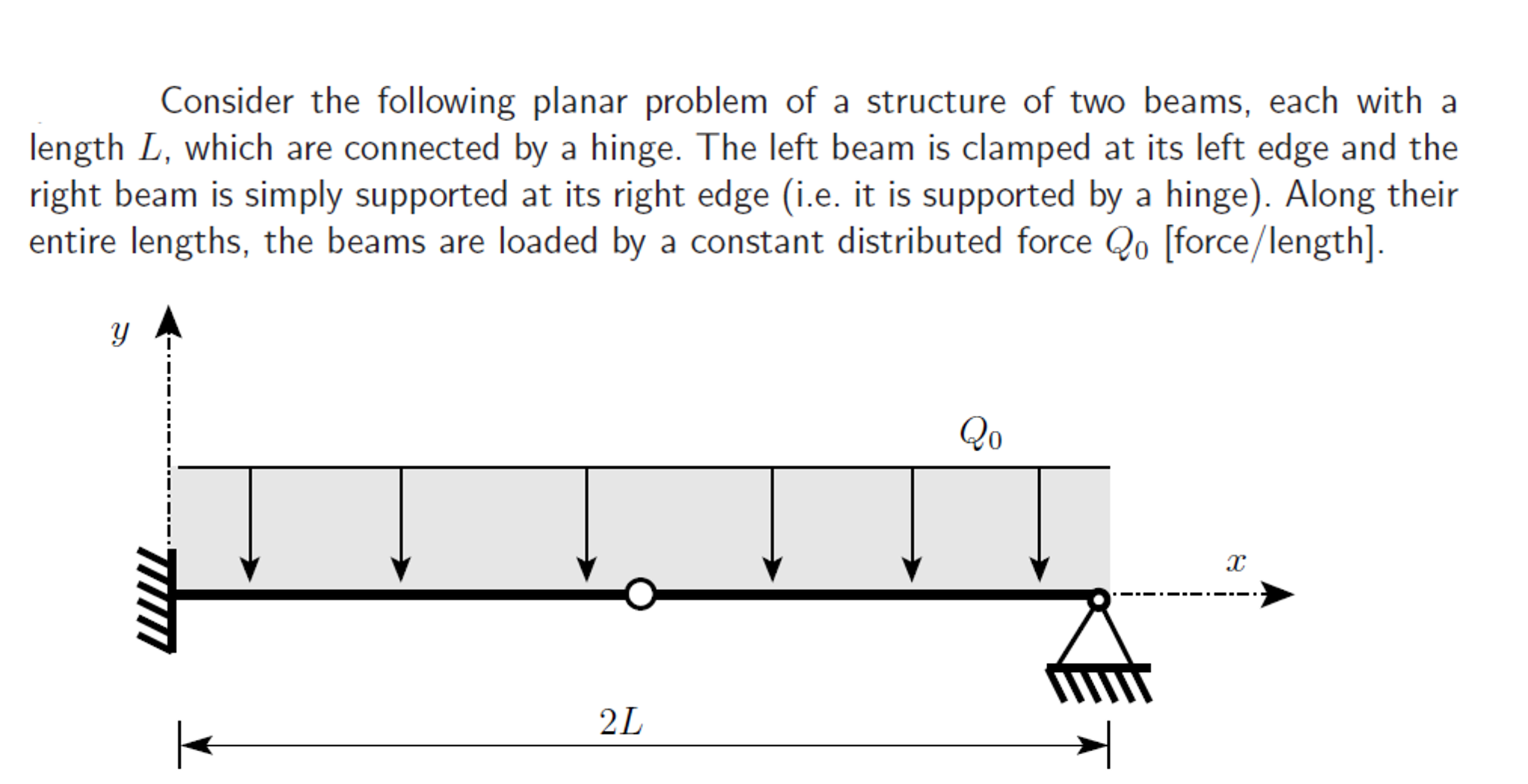 Solved Determine the internal bending moment at the | Chegg.com