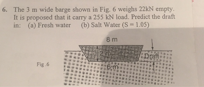 Solved The 3 M Wide Barge Shown In Fig. 6 Weighs 22kN Empty. | Chegg.com