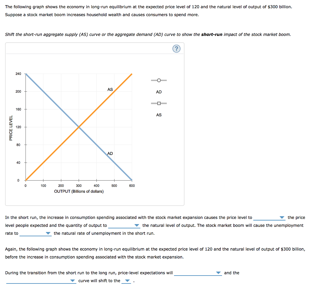 Solved The following graph shows the economy in long-run | Chegg.com