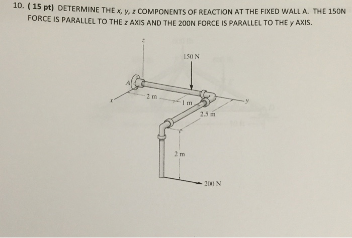 Solved Determine the x, y, z components of reaction at the | Chegg.com