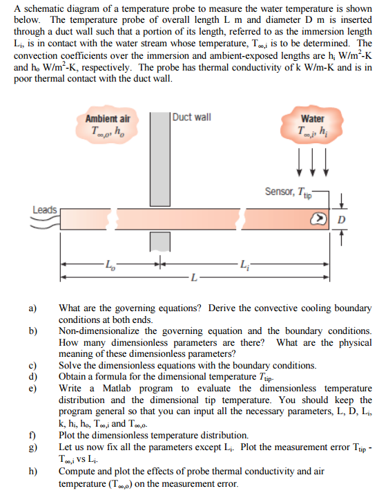 A schematic diagram of a temperature probe to measure | Chegg.com