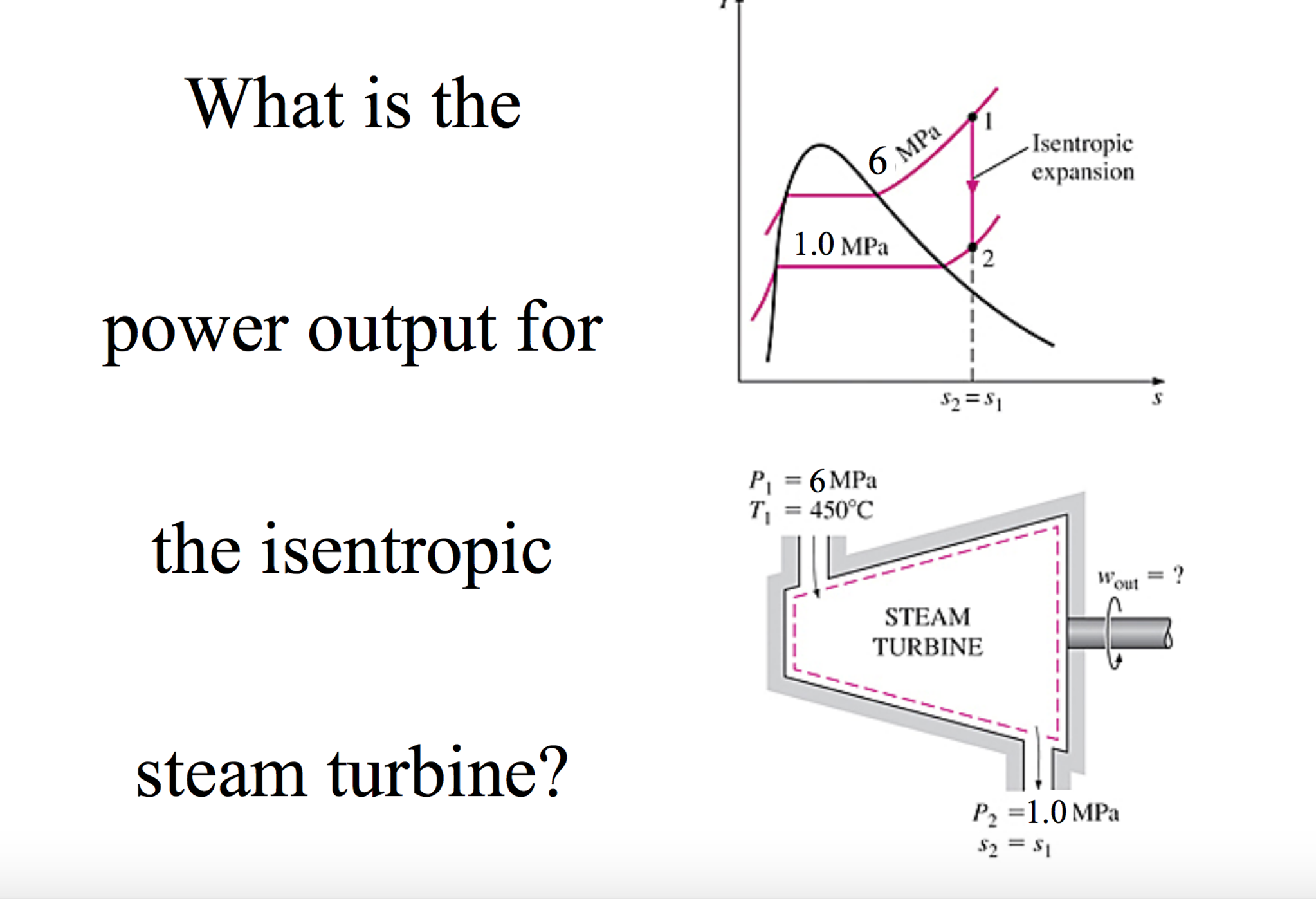 Solved What is the power output for the isentropic steam | Chegg.com