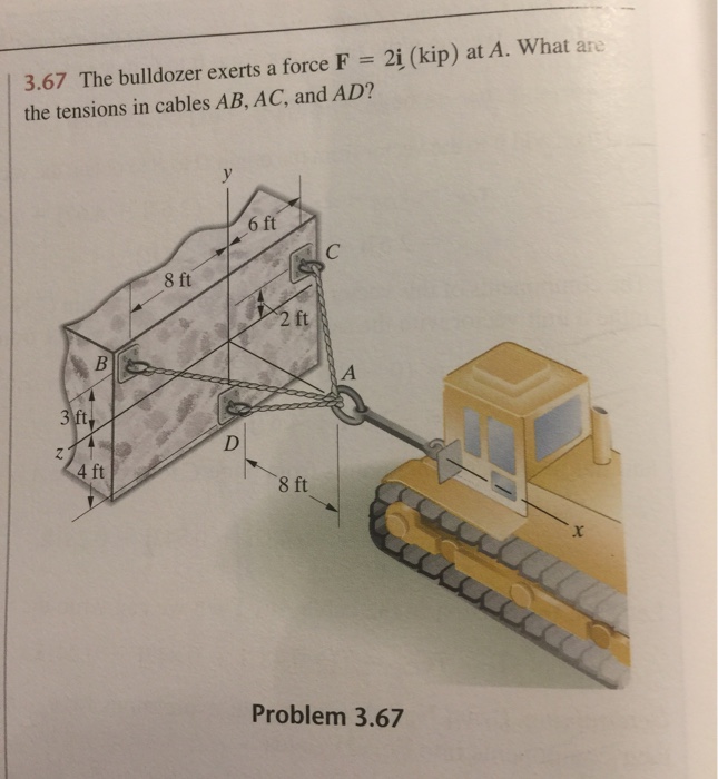 Solved The bulldozer exerts a force F = 2i (kip) at A. What | Chegg.com