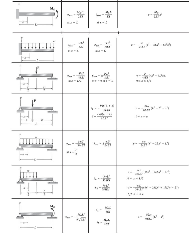 Solved 6.1) Use the method of superposition along with the | Chegg.com