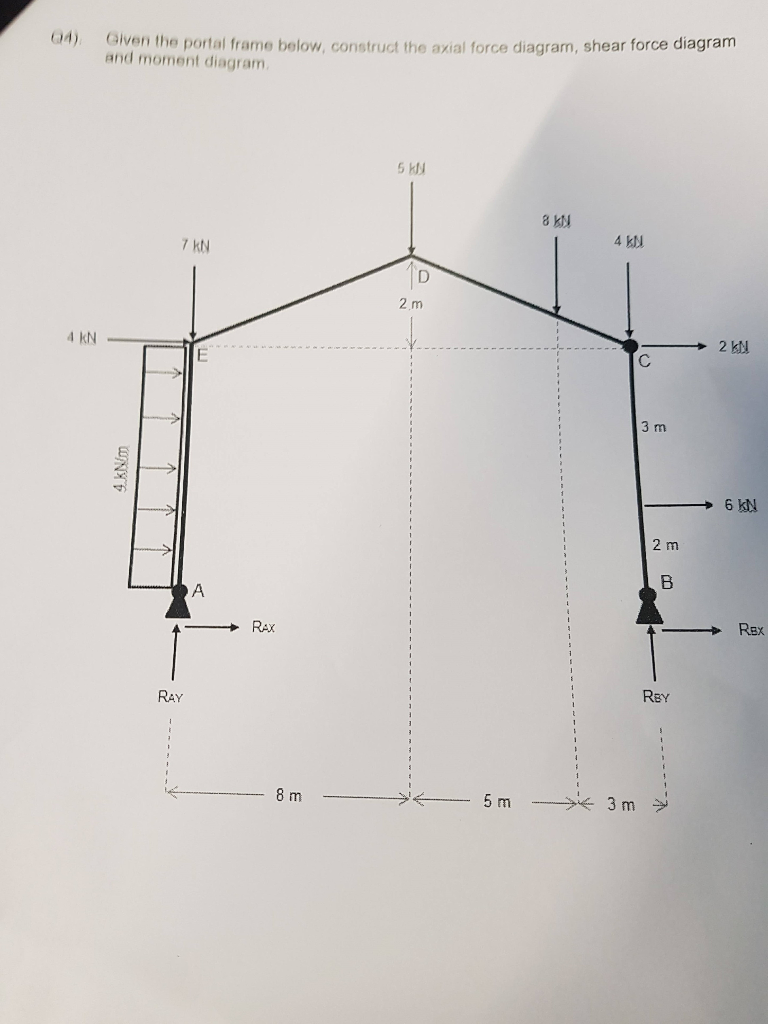 Solved Given the portal frame below, construct the axial | Chegg.com