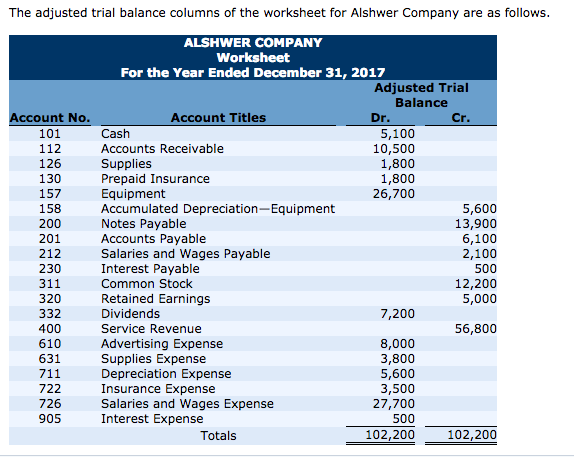 cash advance credit limit meaning