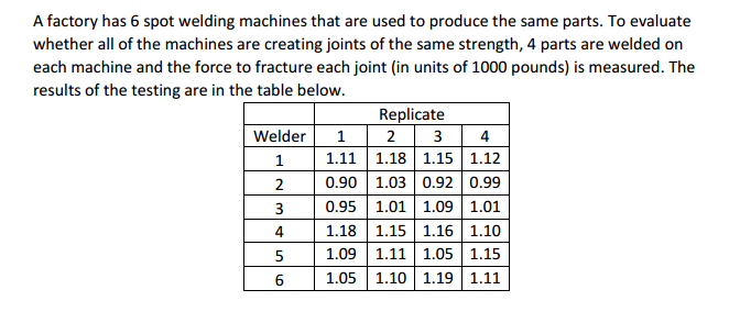 perform-a-fisher-s-least-significant-differences-test-chegg