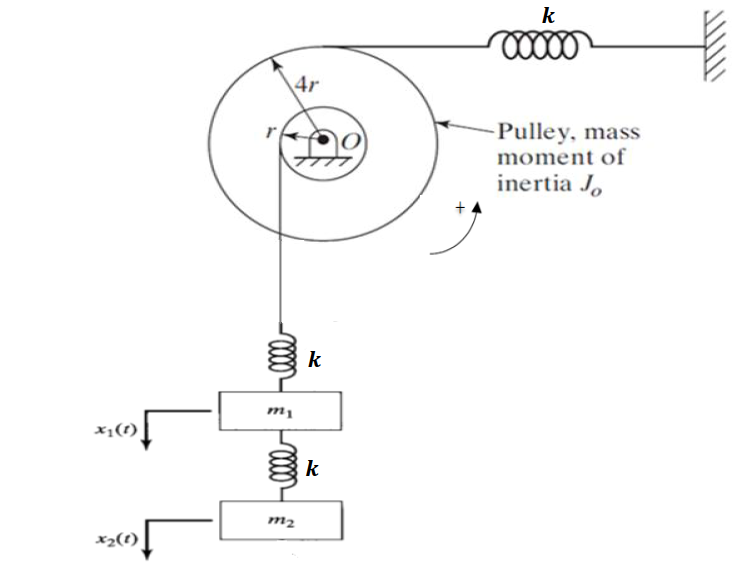 Solved Question - Draw the free body diagram and derive the | Chegg.com