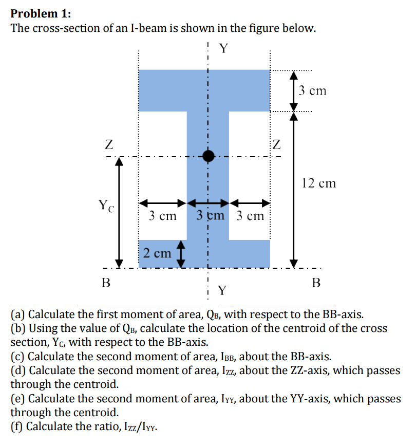 Solved The crosssection of an Ibeam is shown in the figure