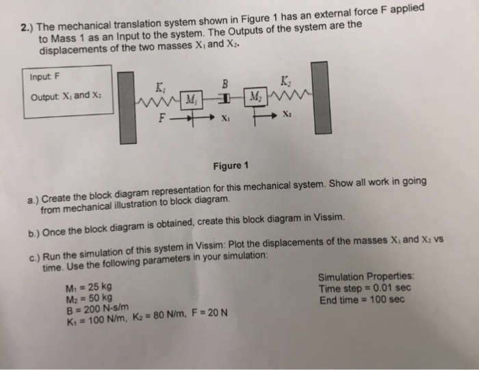 Solved The mechanical translation system shown in Figure 1 | Chegg.com