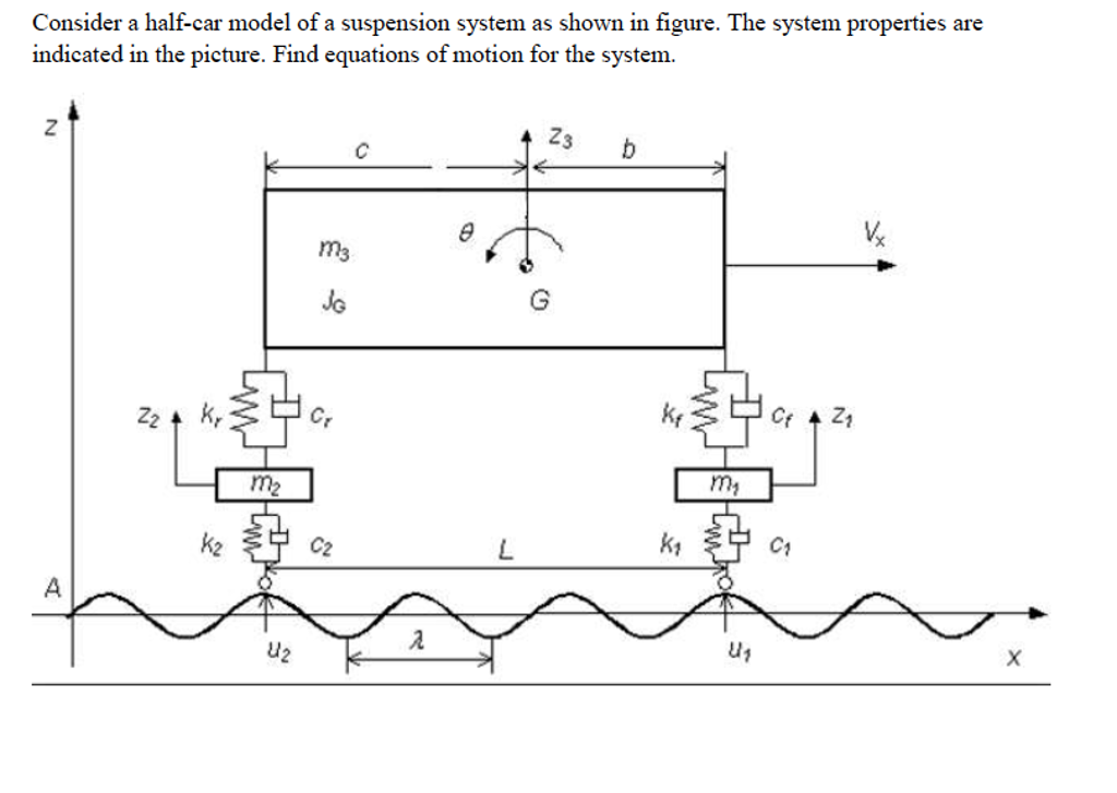 Consider a halfcar model of a suspension system as