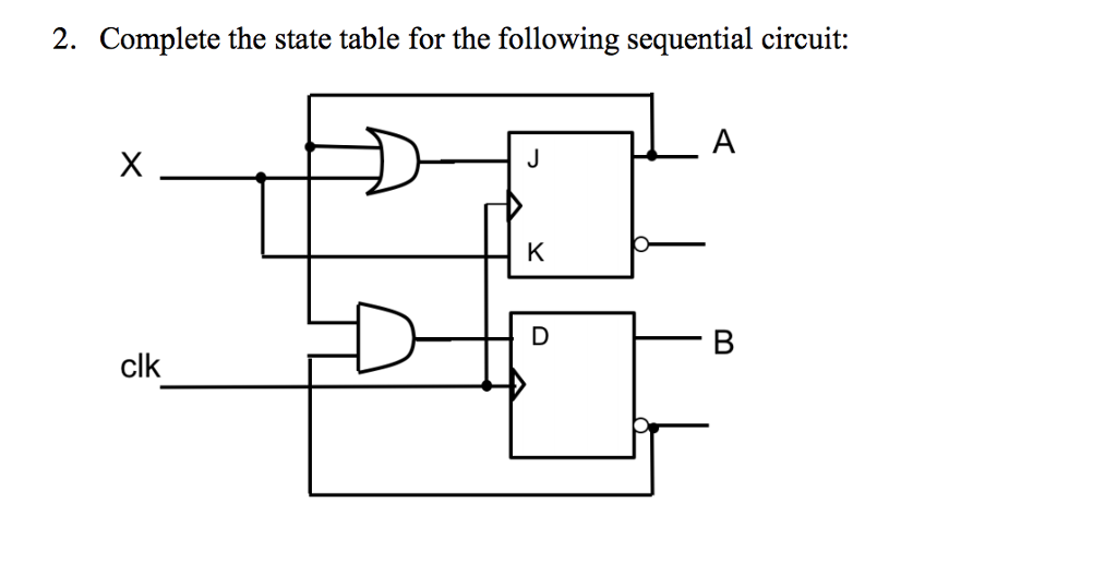 Solved 2. Complete the state table for the following | Chegg.com ...