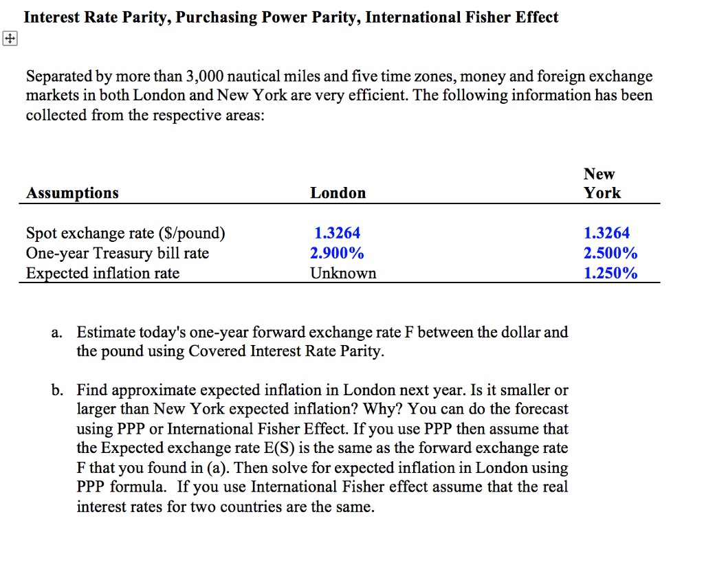 Solved Interest Rate Parity, Purchasing Power Parity,