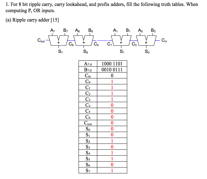 Solved 1. For 8 Bit Ripple Carry, Carry Lookahead, And | Chegg.com