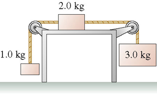 Solved The coefficient of kinetic friction between the 2.0 | Chegg.com