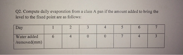 Compute daily evaporation from a class A pan if the | Chegg.com