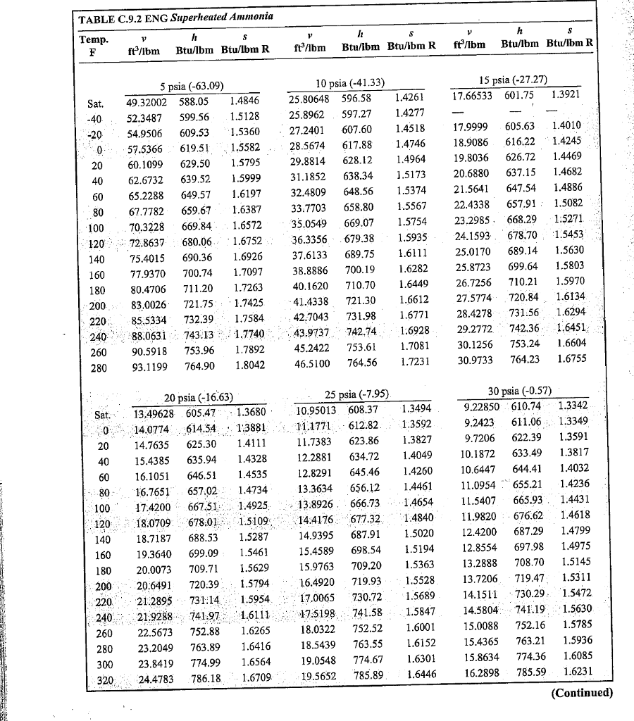 property table thermodynamics calculator