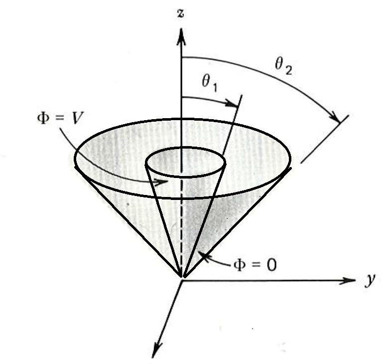 Solved Consider the conical capacitor shown below. The outer | Chegg.com