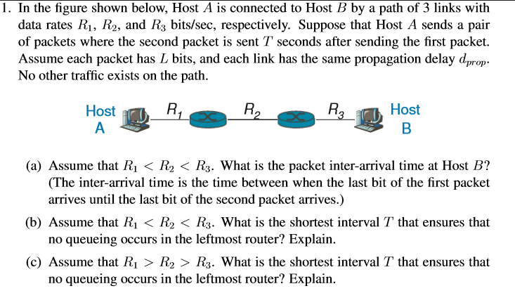 Solved 1. In The Figure Shown Below, Host A Is Connected To | Chegg.com