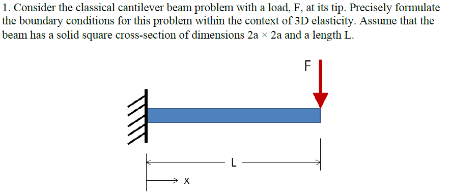 cantilever beam problem solving