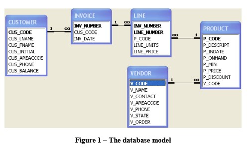 solved-we-will-use-a-simple-database-composed-of-the-chegg