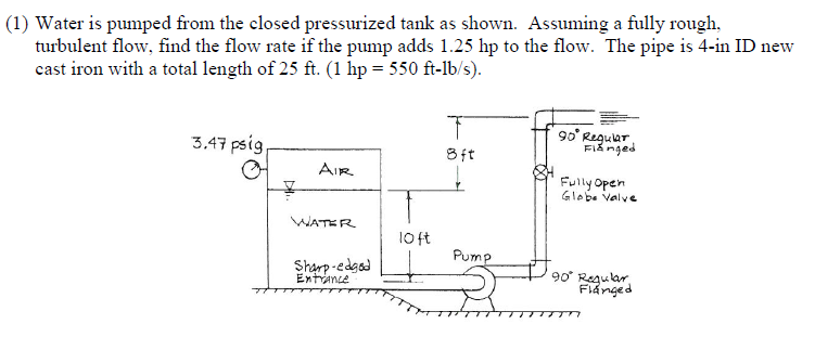 Solved (1) Water is pumped from the closed pressurized tank | Chegg.com