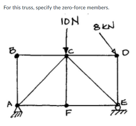 Solved For this truss, specify the zero-force members. IDN 8 | Chegg.com