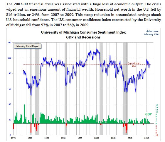 Solved 1. Using the dynamic aggregate demand and dynamic | Chegg.com