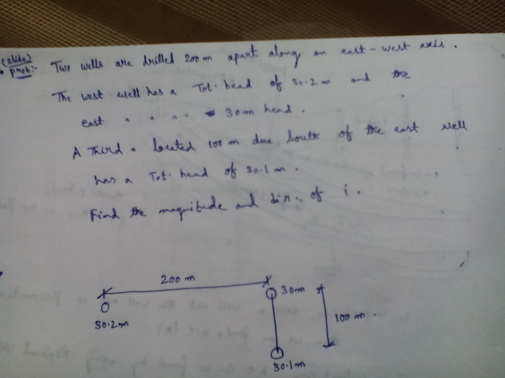 Solved Two wells are drilled 200m apart along an eastwest