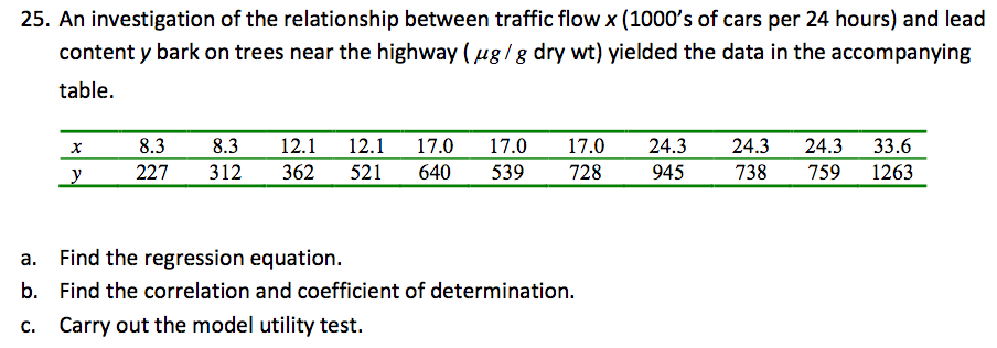 Model Utility Test Solved An investigation of the relationship between traffic | Chegg.com
