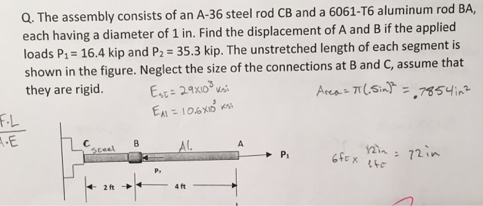 solved-the-assembly-consists-of-an-a-36-steel-rod-cb-and-a-chegg