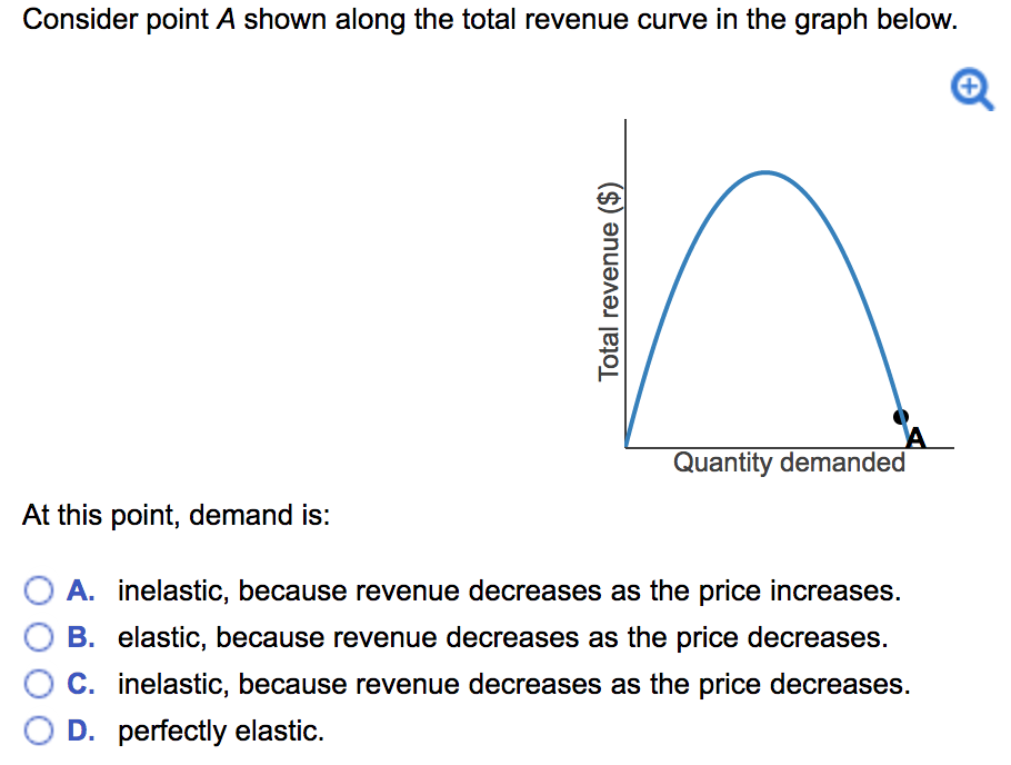 Solved Consider point A shown along the total revenue curve | Chegg.com