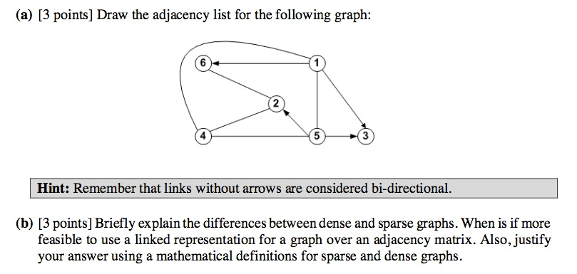 Draw the adjacency list for the following graph: | Chegg.com