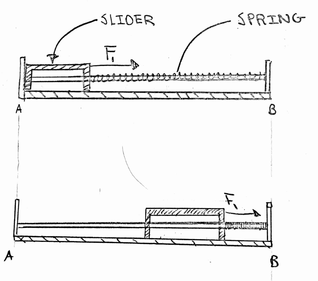 Solved Determine the equation of elongation/compression of | Chegg.com