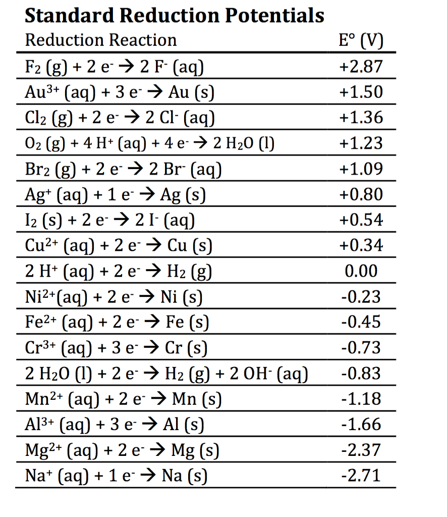 Solved I don't understand how for question 3 the SO42 has