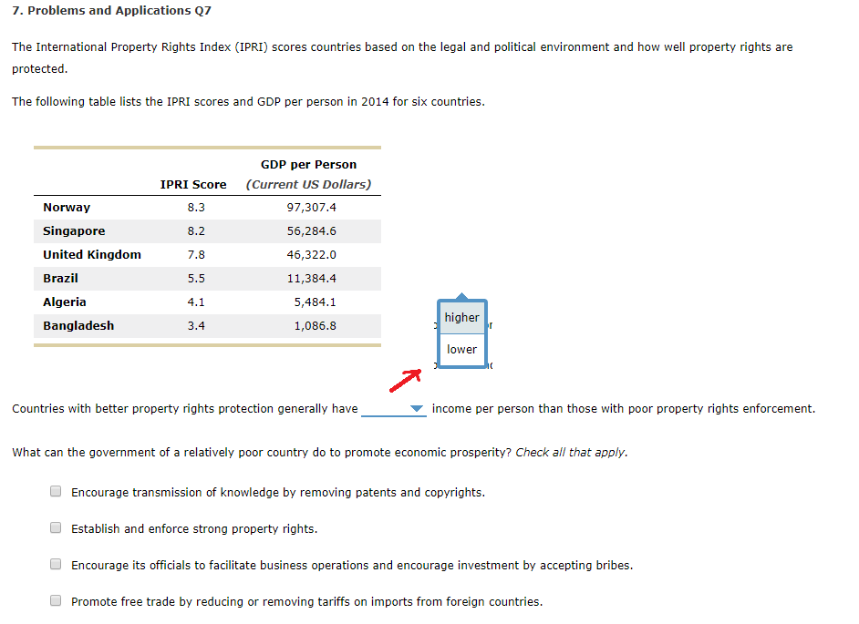 Questions On Property Rights And Rights